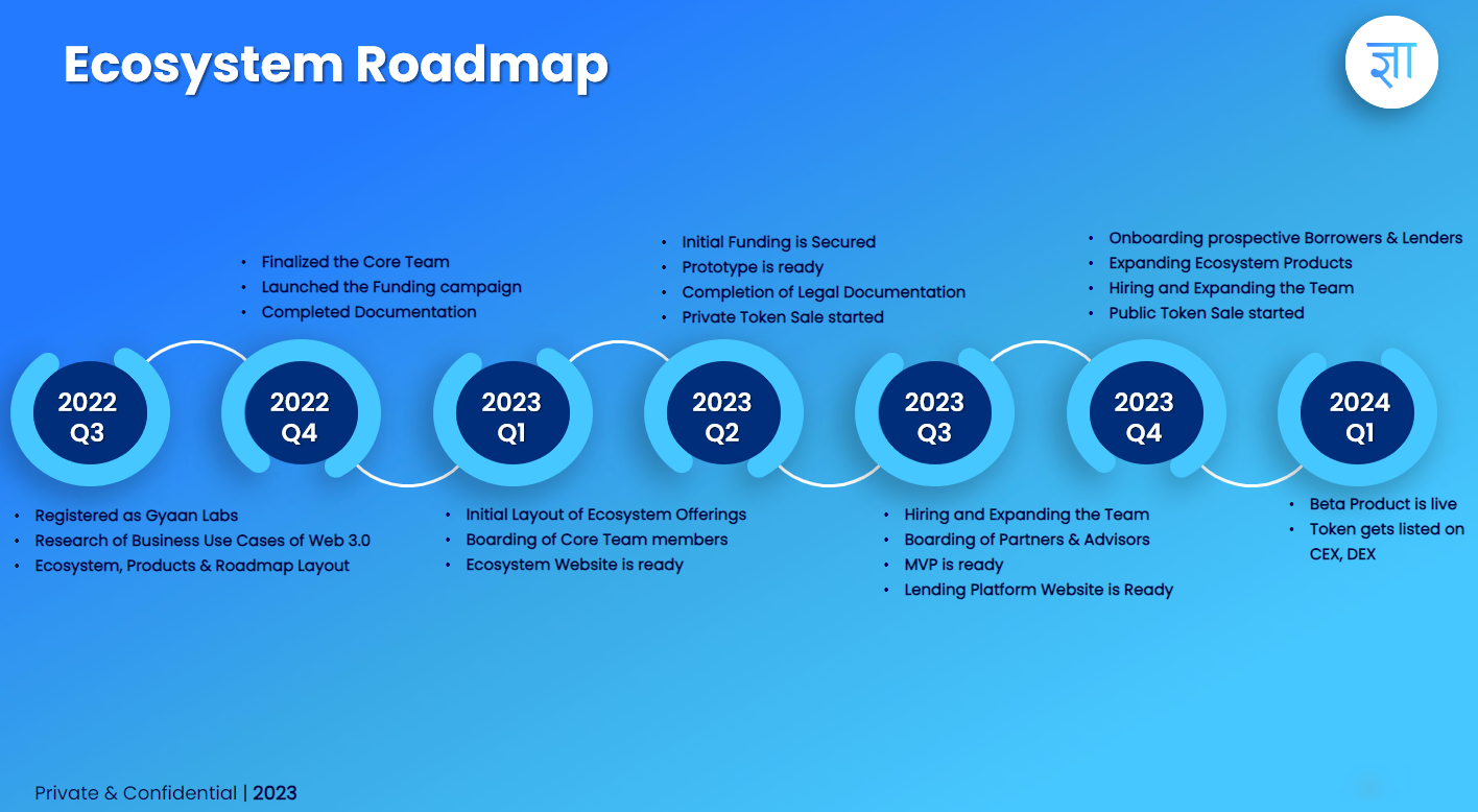 roadmap Image