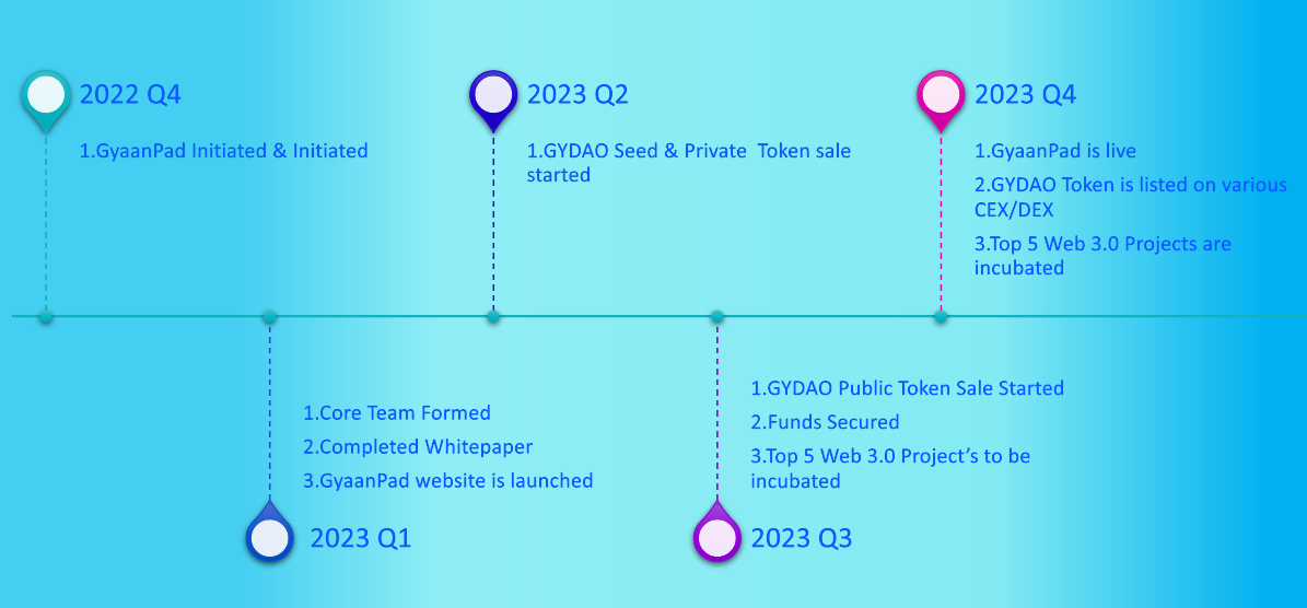 roadmap Image