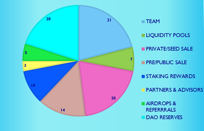 Tokenomics Image